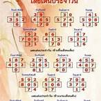 เลขกำลังวันปี60